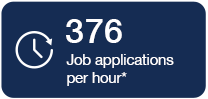 376 applications per hour